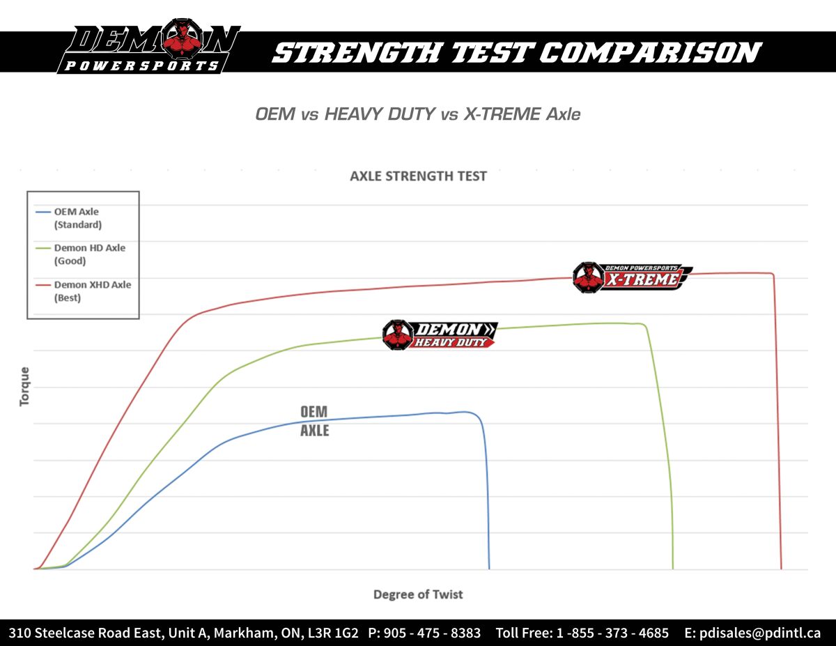 Demon Axle Hd Ca Outlander/Renegade