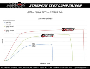 Demon Heavy Duty Axle