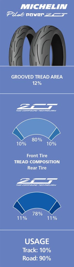 Michelin Pilot Power 2 Ct 190/55 Zr 17 M