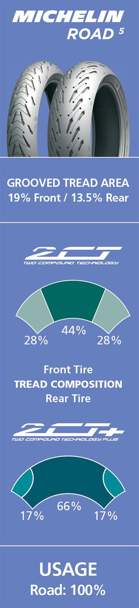 Michelin Road 5 190/55 Zr 17 M/C (75 W)