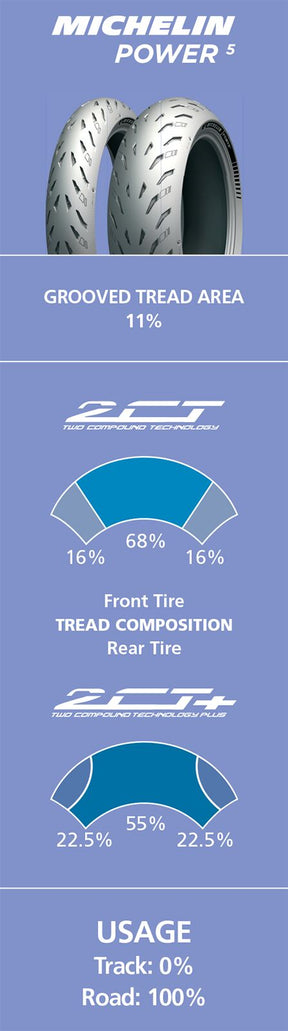 Michelin Power 5 180/55 Zr 17 M/C (73 W)