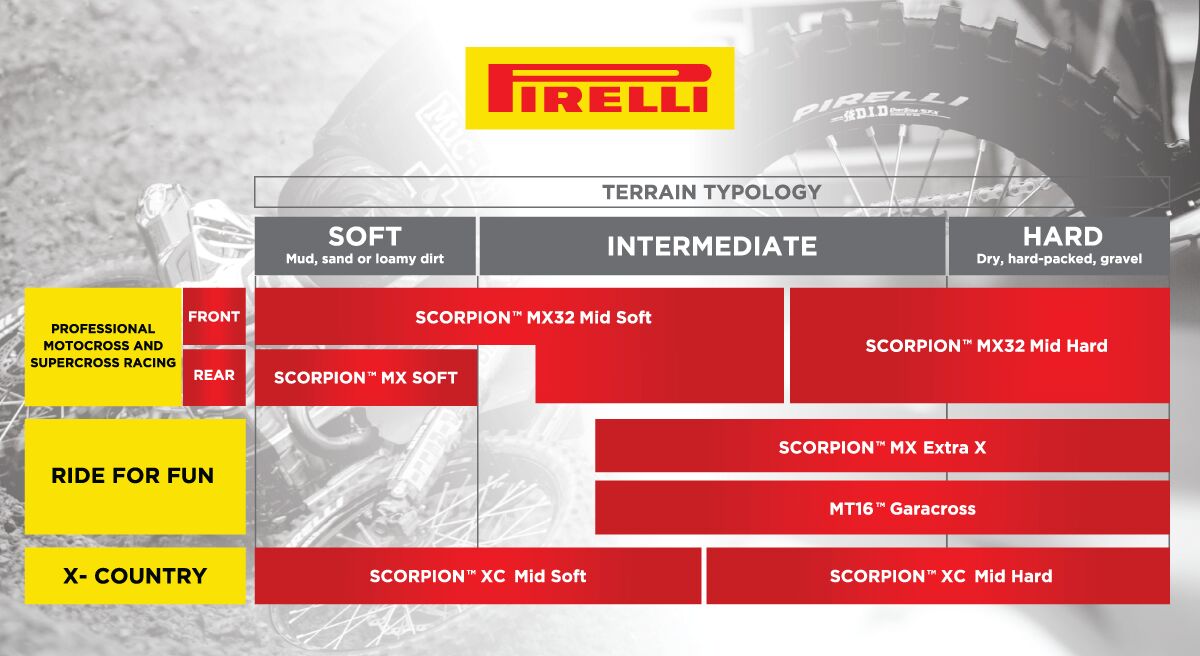 Pirelli Scorpion Mx32 Midhard 100/90