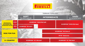 Pirelli Scorpion Mx32 Midsoft 70/100