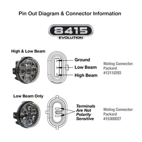 J.W. Speaker Headlight 8415 Evo Xenoy Housi