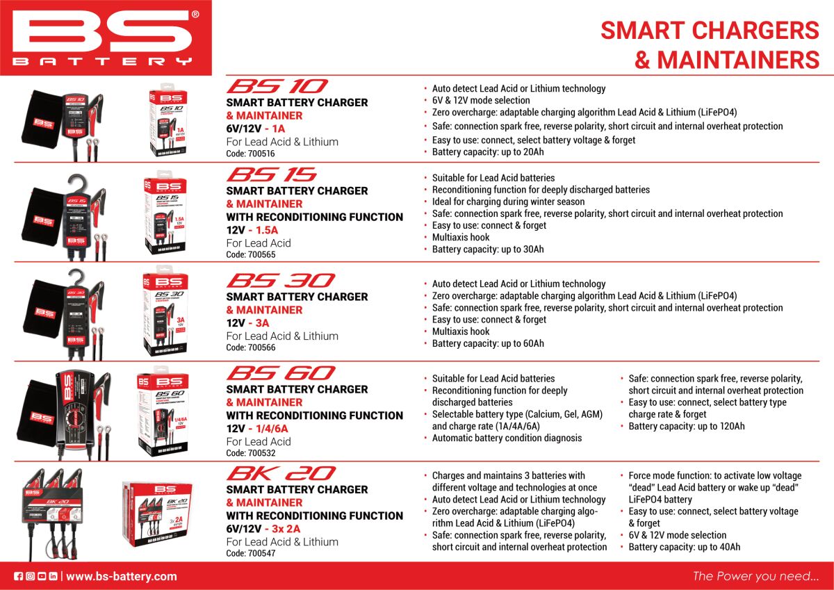 Bs Battery Charger Bs10 6 V/12 V 1 A