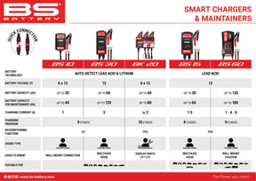 Bs Battery Charger Bs10 6 V/12 V 1 A